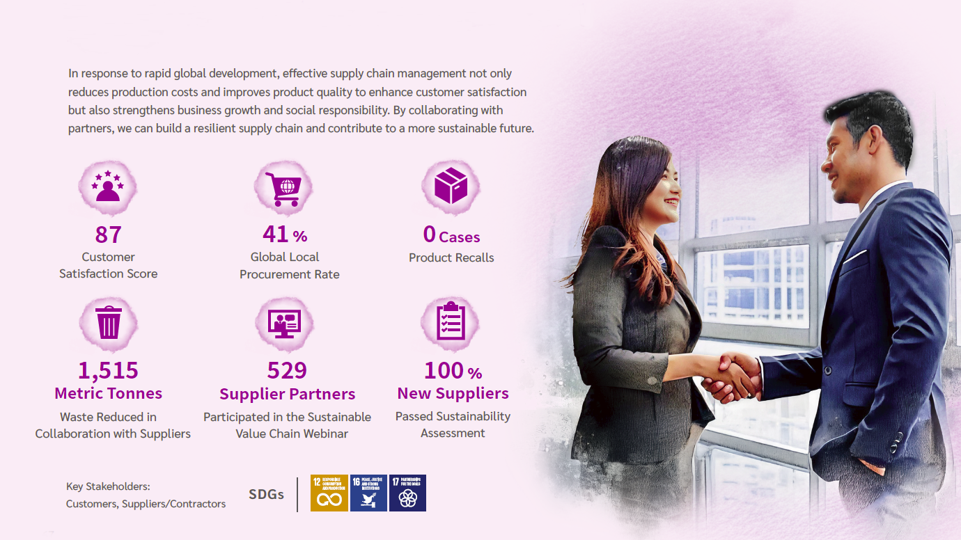 Value Chain Management